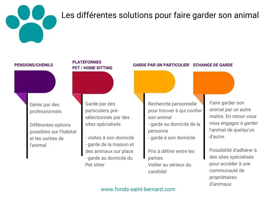 Les différentes solutions pour faire garder son animal 